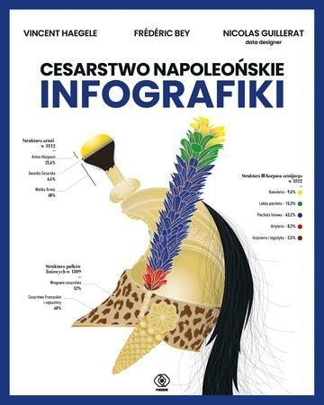 Okładka: Cesarstwo napoleońskie. Infografiki