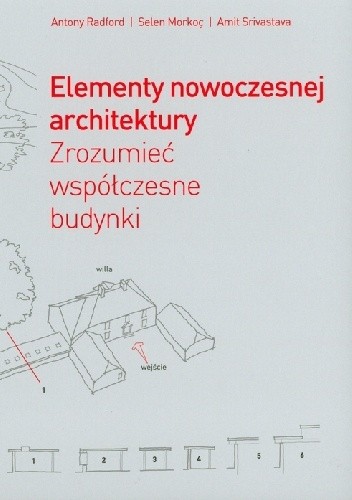 Elementy nowoczesnej architektury. Zrozumieć współczesne budynki