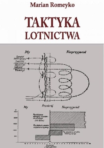 Taktyka lotnictwa