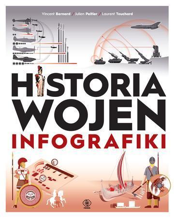 Historia wojen. Infografiki