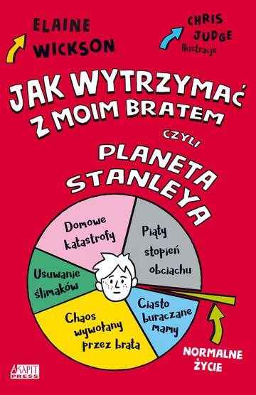 Jak wytrzymać z moim bratem czyli planeta stanleya