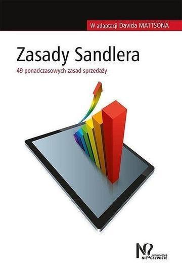 Zasady Sandlera
