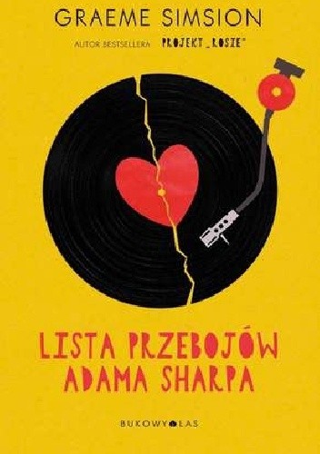 Lista przebojów Adama Sharpa