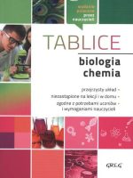Biologia i chemia tablice