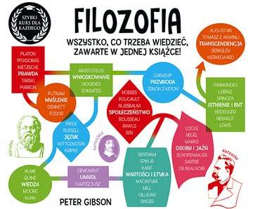 Filozofia. Szybki kurs dla każdego