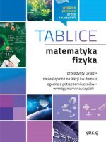 Matematyka i fizyka tablice