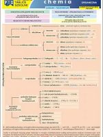 Podręczne Tablice Szkolne - Chemia dla LO, Lp i T. Chemia organiczna