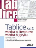 Tablice wiedza o literaturze wiedza o języku cz. 2