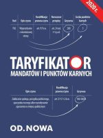 Taryfikator mandatów i punktów karnych 2020